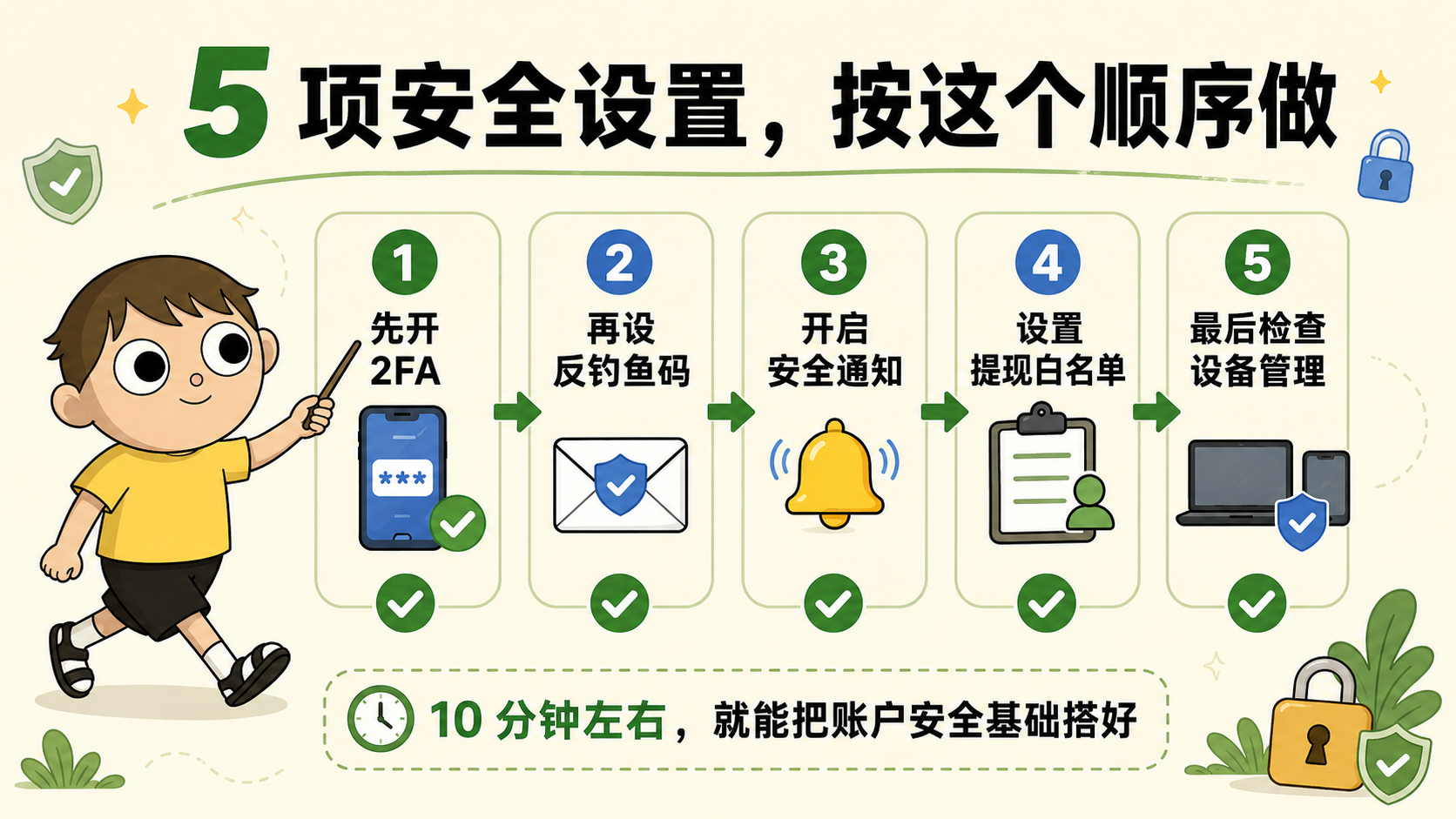 新手买币前要设置什么？5 项安全配置一次做完  插图3.png